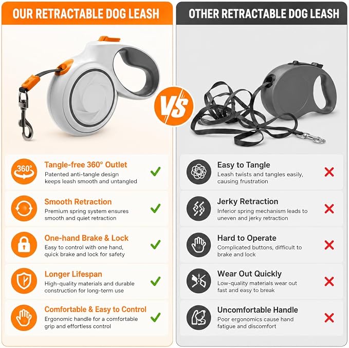 16.4 FT Heavy Duty Retractable Dog Leash for Dogs Up to 110 lbs, Strong Nylon Tape, 360° Tangle-Free Outlet, One-Handed Brake & Lock, Stainless Steel Spring, Comfortable Grip - Image 5