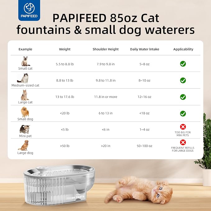 PAPIFEED Cat Water Fountain Stainless Steel, 84oz/2.5L Automatic Cat Water Fountain with Visible Water Level, Ultra Quiet Low Power Cat Water Bowl & Cat Water Dispenser (White) - Image 8