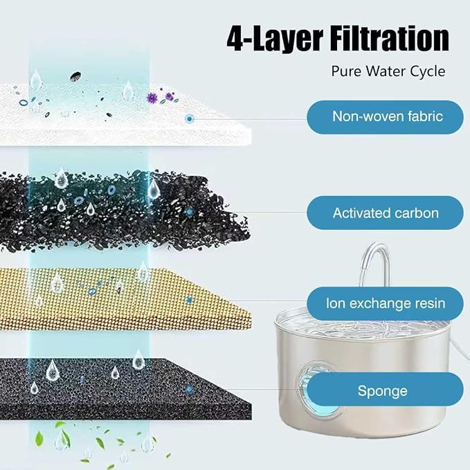 Cat Water Fountain Filter: 32 Cat Fountain Filter - 16 Filters & 16 Sponges | Compatible with Stainless Steel Cat Water Fountains for ATMZIQXR, GIOTOHUN, KOOGMOON, UMOCUOY, IHOUONE, and HOOISE. - Image 3