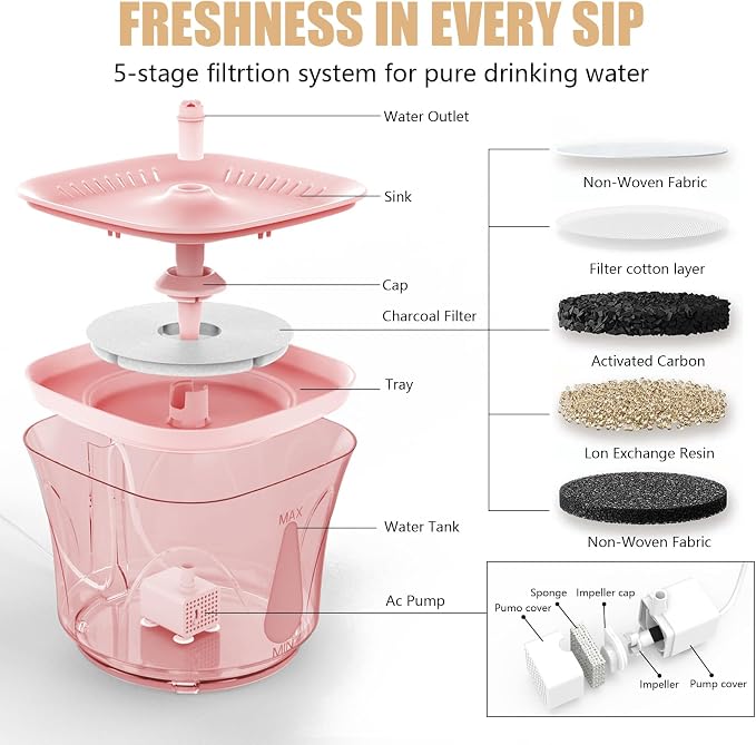 Cat Water Fountain, 2.4L/2.5QT Capacity, Pink | Ultra Silent Pet Drinking Fountain for Cats and Small Dogs, Indoor Water Fountain, with Replacement Filters - Image 3