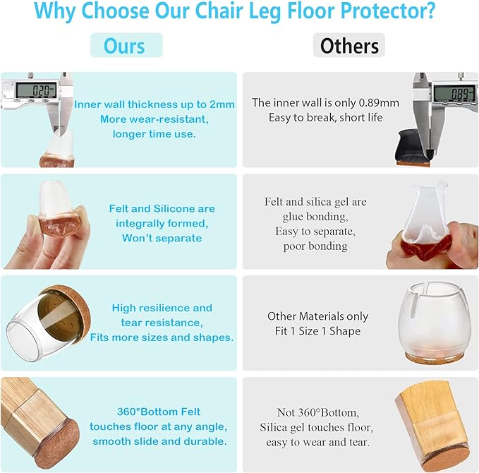16 Pack Chair Leg Floor Protectors for Hardwood Floors, Round Rubber Furniture Sliders, 360°Felt Pad Bottom Wrapped Thickening Silicone Furniture Legs Caps Covers(Round,Black-L) - Image 3