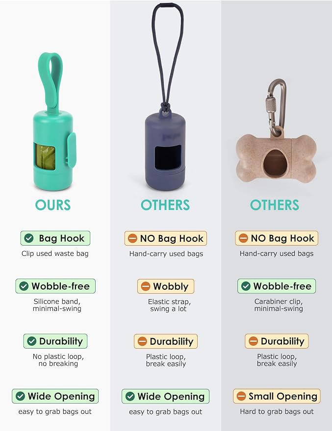 Gobeigo Dog Poop Bag Holder with Convenient Hook for Waste Bags(Turquoise) | Silicone Strap Fits Any Leash, Large Opening for Easy Dispensing with 1 Bonus Roll of Waste Bags - Image 2