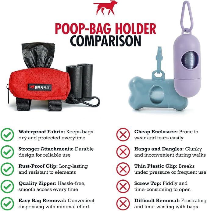 Tuff Pupper Dog Poop Bag Holder | Works with Any Dog Leash | Zippered Waste Bag Dispenser | Waterproof with Rust-Proof Clip | Convenient Lightweight Design | Includes 2 Rolls of Leak-Proof Bags - Image 7