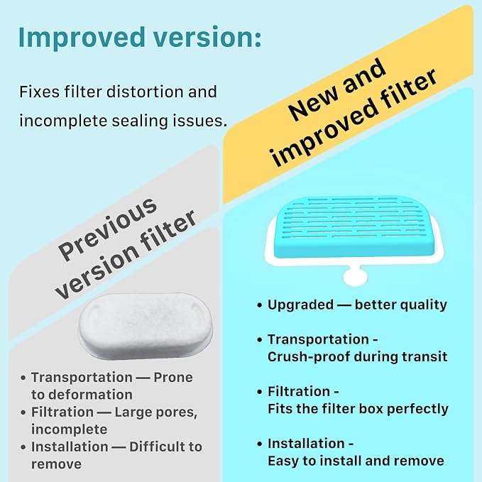 GIOTOHUN Cat Water Fountain Filter: 12 Cat Fountain Filter Replacement - 6 Pieces Filters + 6 Pieces Sponges for Pet Dispenser H1 (67oz/2L) - Image 3