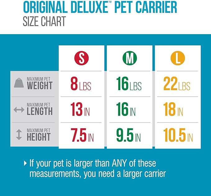 Sherpa Original Deluxe Travel Pet Carrier, Airline Approved & Guaranteed On Board - Black Lattice, Small - Image 5
