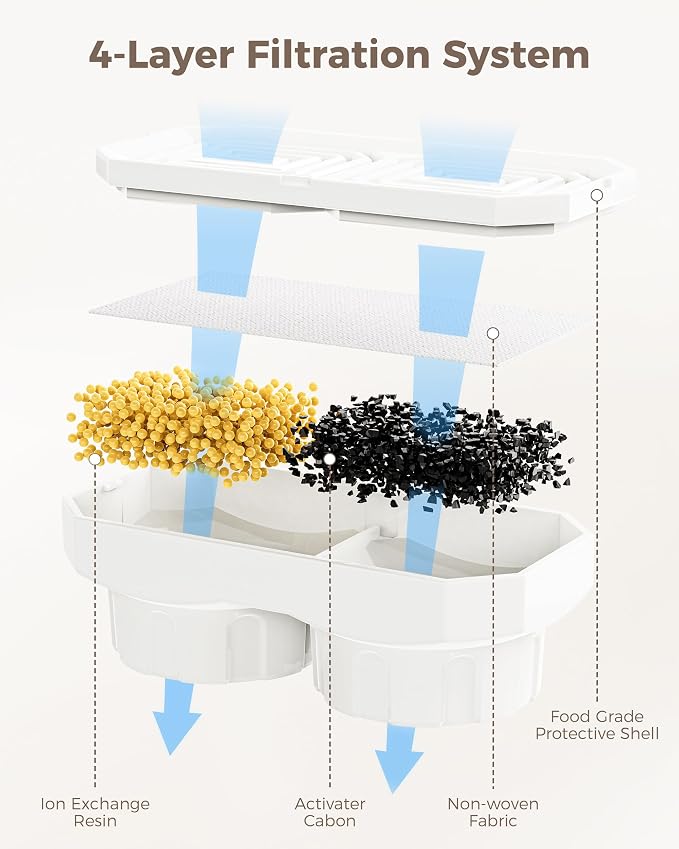 Neareal Cat Water Fountain Replacement Filters and Pre-Filter Sponges | Includes 6 Filters and 6 Sponges for 74oz/2.2L Stainless Steel Pet Fountain - Image 4