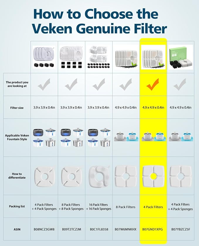 Veken 4 Pack Replacement Filters for 84oz/2.5L Automatic Pet Fountain | Cat Water Fountain Dog Water Dispenser - Image 2