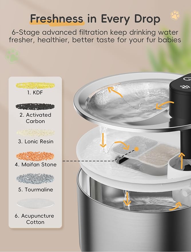 Stainless Steel Cat Water Fountain, Cordless Fountain for Cat & Dogs Indoor | 135fl.oz/4L Capacity, 4000mAh Battery, ultra-quiet - Image 5