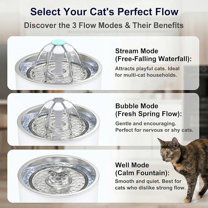 Wonder Creature Cat Water Fountain Stainless Steel Lid 81oz | Quiet Pet Fountain, LED Water Level Window, Multi-Layer Filter, Dishwasher-Safe Stainless Steel Lid for Cats and Dogs - Image 3