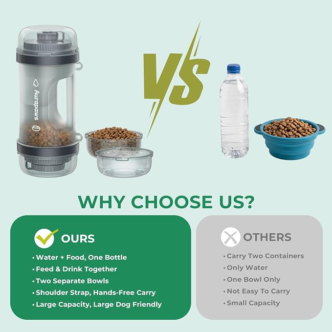 33.5oz Portable Dog Water Bottle for Travel Hydration&Food Feeder | 13.5oz Food Storage, 13.5oz Water Dispenser Bowl, 6.5oz Food Container, Leak-Proof, for All Breeds, Outdoor, Walking, Hiking - Image 3