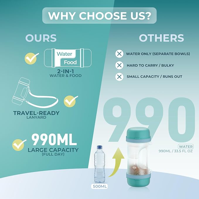 Dog Water Bottle Portable 33.5oz with Food Container & 2 Bowls | Feeding & Hydration, 13.5oz Food Storage, 13.5oz Travel Water Bowl, 6.5oz Food Bowl, Portable Pet Dispenser for Hiking Beach - Image 3