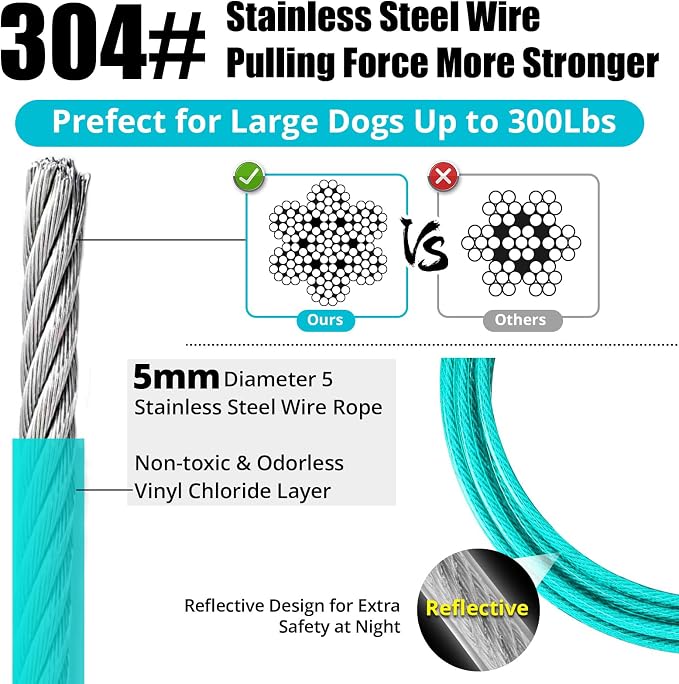 jenico Dog Tie Out Cable - 20 ft Heavy Duty Dog Lead for Yard | Outdoor Runner Cable with Swivel Hook and Shock Spring for Small Medium Large Dogs Up to 500 lbs Dog Tether for Yard Camping - Image 2