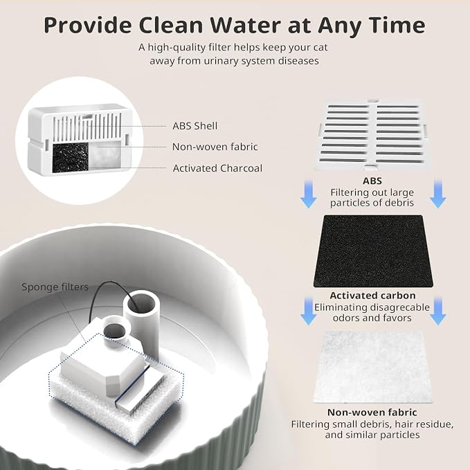 Ceramic Cat Water Fountain, 2.1L/71oz Cupcake Pet Water Fountain | Gray, Automatic Pet Water Fountain For Cats & Dogs, Double Filtration System, Easy To Clean, 360° Circulating Water Design - Image 6