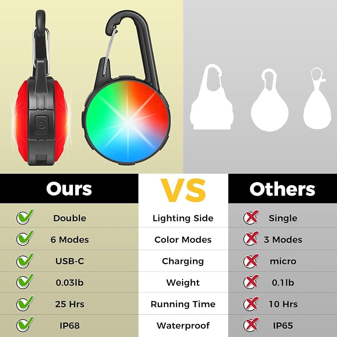 2 Pack Double Sided Dog Collar Light, 6 Modes Dog Lights for Night Walking, Rechargeable LED Pet Collar Light for Nighttime Clip on, IP68 Waterproof Pet Walking Accessories - Image 8