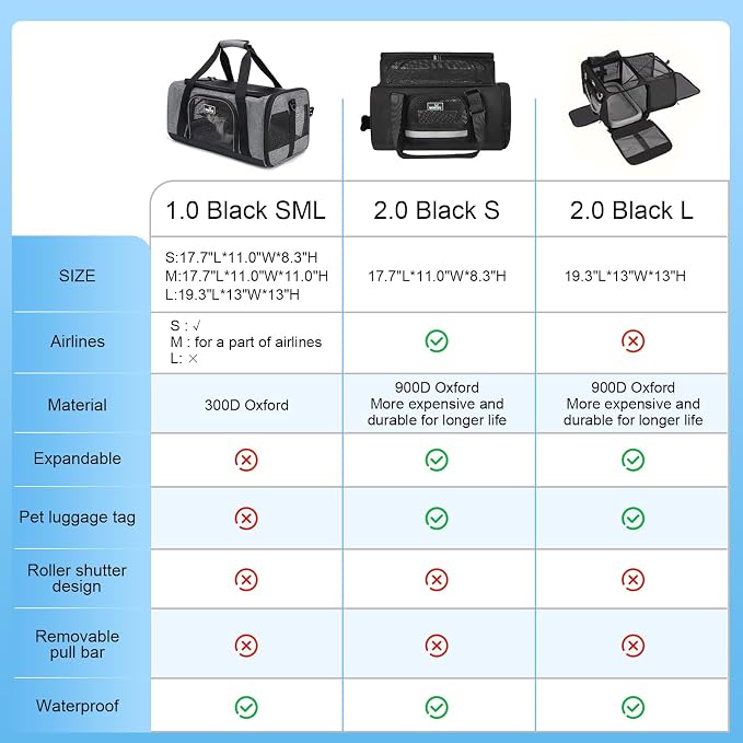 Wakytu TSA & Airline Approved Soft Pet Carrier for Cats/Dogs,17.7x11x8.3 | 3 entrances & 5 vents, waterproof rip-stop, anti-escape locks, padded strap,plane underseat,cat dog carrier - Image 2