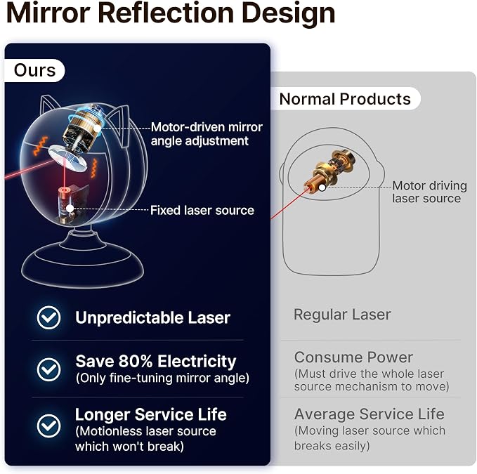 Potaroma Smart Sensor Cat Laser Toys Interactive, Motion Activated Truly Random Trjajectory, Clamp Design, Automatic Chargeable Kitten Toy Indoor Exercise, Cream White | Motion Activated Truly Random Trjajectory, Clamp Design, Automatic Chargeable Kitt... - Image 5