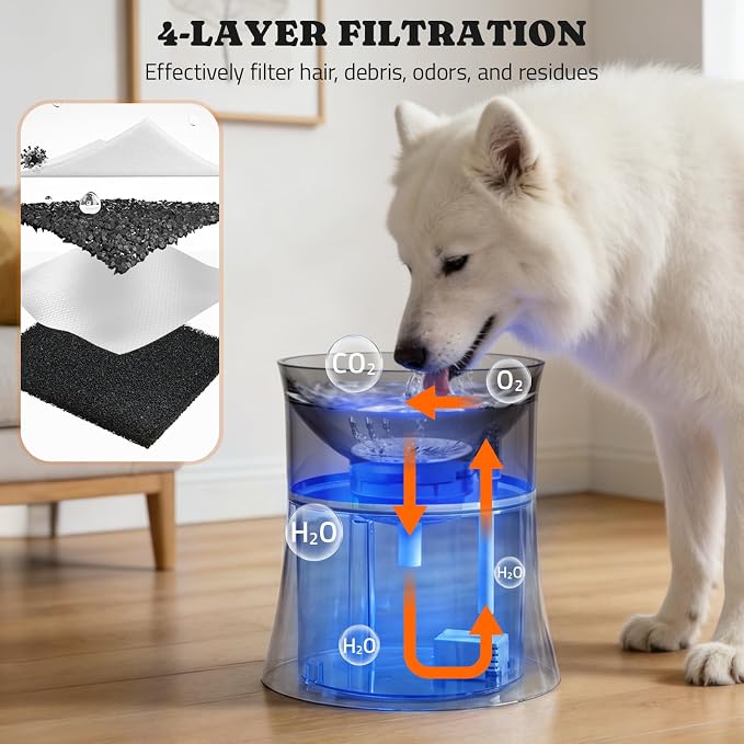 Pawtners 1 Gal/3.5L Dog Water Fountain,Elevated Dog Water Bowl Dispenser | Vortex Flow filter,Automatic Pet Water Fountain for Large Dogs Inside, Deep Drinking Area and Quiet Pump, 10" H - Image 6
