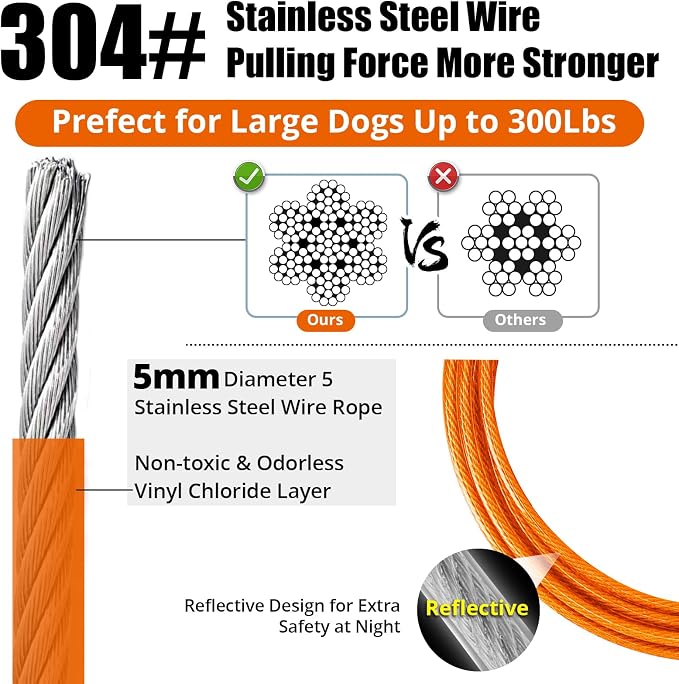 jenico Dog Tie Out Cable - 70 ft Heavy Duty Dog Lead for Yard | Outdoor Runner Cable with Swivel Hook and Shock Spring for Small Medium Large Dogs Up to 500 lbs Dog Tether for Yard Camping - Image 5