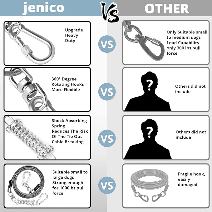 jenico Dog Tie Out Cable - 30 ft Heavy Duty Dog Lead for Yard | Outdoor Runner Cable with Swivel Hook and Shock Spring for Small Medium Large Dogs Up to 500 lbs Dog Tether for Yard Camping - Image 5