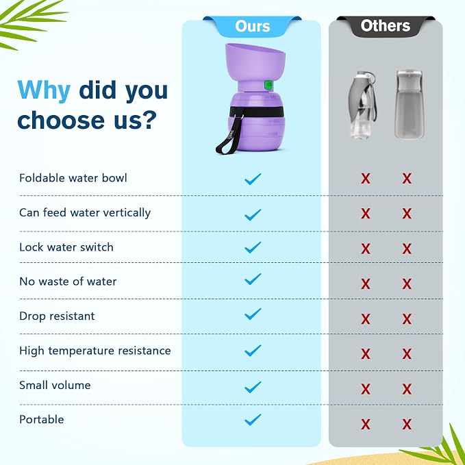 Pecute Portable Dog Water Bottle, 2 in 1 Cat Dog Travel Water Bottle Bowl Leakproof with Double Seal, BPA Free, Lightweight, Pet Small Animal Water Bottel Dispenser for Outdoor Walking Hiking Travels | Puppy Walking Water Bottel, Leakproof, BPA Free, L... - Image 2