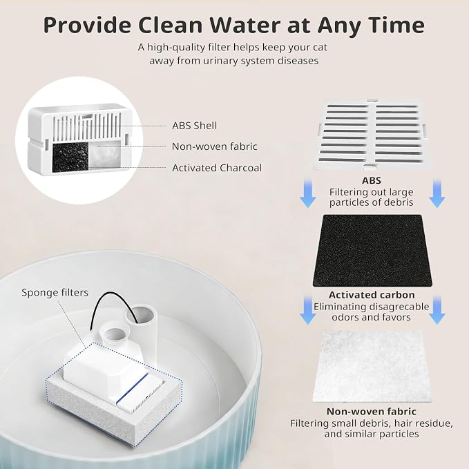 Ceramic Cat Water Fountain, 2.1L/71oz Cupcake Pet Water Fountain | Gradient Blue Automatic Pet Water Fountain For Cats & Dogs, Double Filtration, Easy To Clean, 360° Circulating Water Design - Image 4