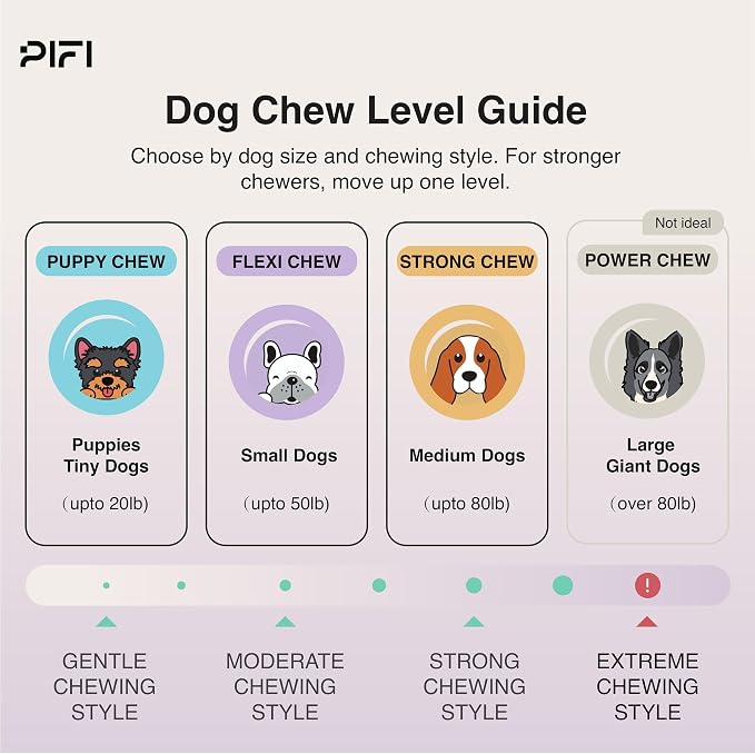 PiFi Silicone Dog Treat Dispenser & Puzzle Feeder for Medium Dogs, 5x3.8 in | Slow Feeder, BPA-Free Silicone for Wet, Dry & Frozen Treats, Twist-Apart Easy Clean - Image 9