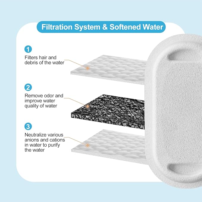 Cat Water Fountain Filters, 16 Pack Cat Fountain Replacement Filters for Stainless Steel 84oz/2.5L Adjustable Water Flow Pet Fountains (8 Filters&8 Sponges) - Image 4