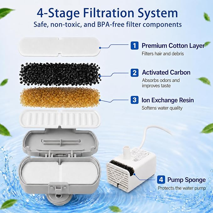 SORON 20 Pack Cat Water Fountain Filters Replacement, Compatible with GIOTOHUN/HOOISE/ATMZIQXR/UMOCUOY/IHOUONE 74oz/88oz/108oz Stainless Steel Pet Fountains, Premium Replacement Filters with Sponges - Image 3
