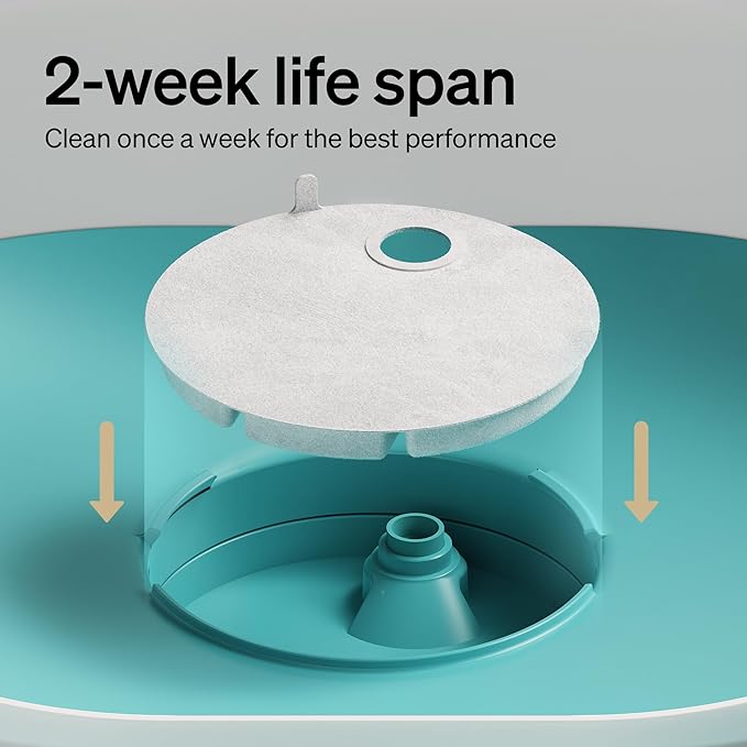 PETLIBRO Replacement Filters for Capsule Dog Fountain PLWF008, 2 Month Set of Filters for Dog Water Dispensers, 4 Count Pack, White - Image 3