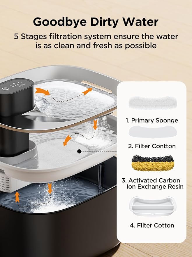 FEELNEEDY Wireless Cat Water Fountain Battery Operated, 4L/135 fl oz Pet Water Fountain for Cats and Dogs with Motion Sensor, Ultra Quiet Cat Drinking Fountain with 2 Filters (Black YPD-C004P) - Image 6