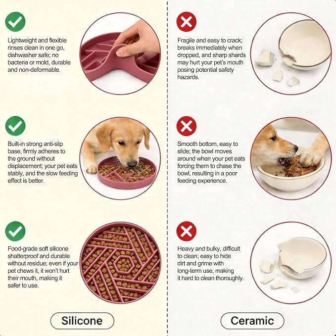 Silicone Slow Feeder Dog Bowl with Suction Base, Anti Choking Pet Bowl | for Small and Medium Dogs & Cats, Maze Design Non-Slip Food Grade Slow Eating Bowl to Prevent Bloating - Image 4