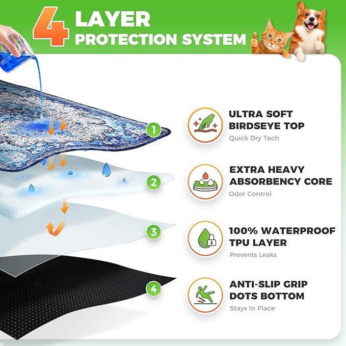 Hompet Cat Litter Mat 4 Pack, 18x28 Machine Washable Trapping Mats for Cats, Super Absorbent & Urine-Proof Cat Litter Box Mat for Floor, Waterproof & Non Slip Kitty Litter Rug - Image 3
