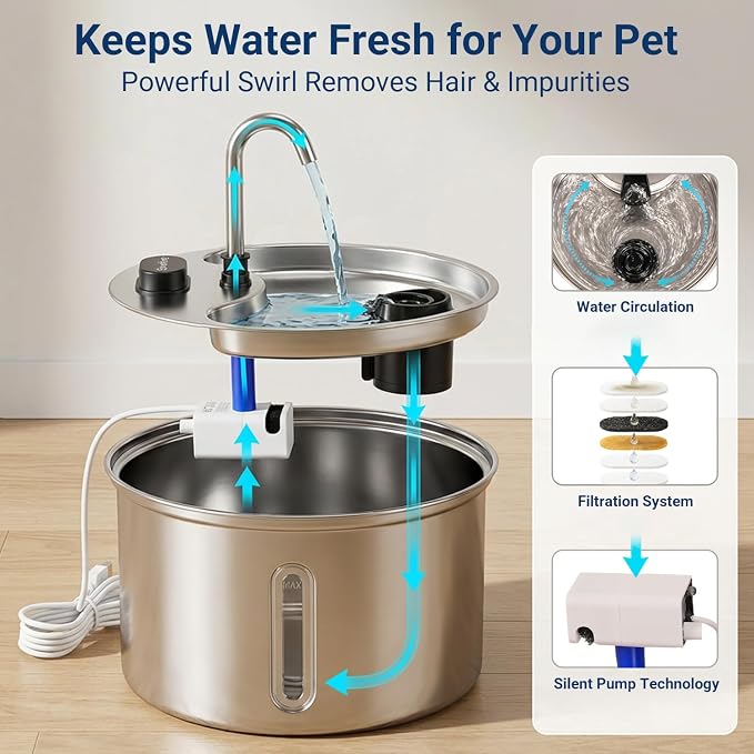 Cat Water Fountain, 118oz/3.5L Stainless Steel Cat Fountain with Ultra-Quiet Pump, LED Water Level Window, Automatic Cat Water Dispenser, 6-Layer Filtration Includes 2 Replacement Filters - Image 4