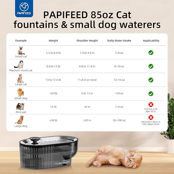 PAPIFEED Cat Water Fountain Stainless Steel with a Silicone Mat, 84oz/2.5L Automatic Pet Fountain with Water Level Window and LED Light, Quiet Low Power Cat Water Bowl & Cat Water Dispenser(Black) - Image 3