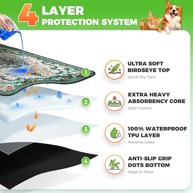 Hompet Cat Litter Mat 2 Pack, 24.8x54 Large Machine Washable Trapping Mats for Cats, Super Absorbent & Urine-Proof Cat Litter Box Mat for Floor, Waterproof & Non Slip Kitty Litter Rug - Image 2