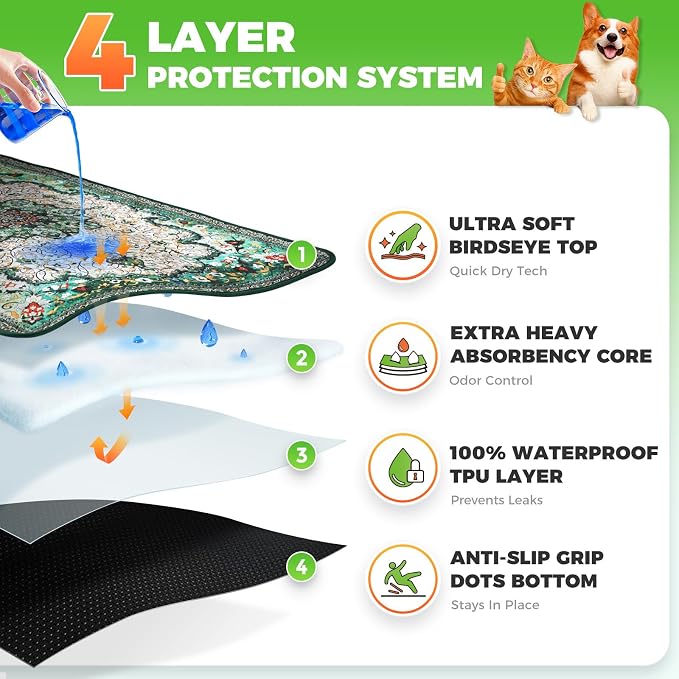 Hompet Cat Litter Mat 2 Pack, 20x60 Large Machine Washable Trapping Mats for Cats, Super Absorbent & Urine-Proof Cat Litter Box Mat for Floor, Waterproof & Non Slip Kitty Litter Rug - Image 2