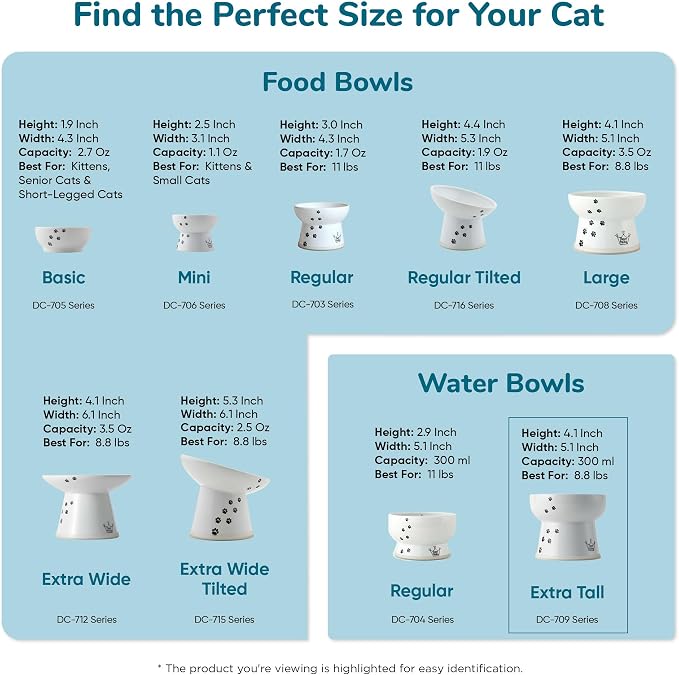 Necoichi Ceramic Elevated Cat Water Bowl, Whisker-Friendly (Cat, Regular) - Image 10