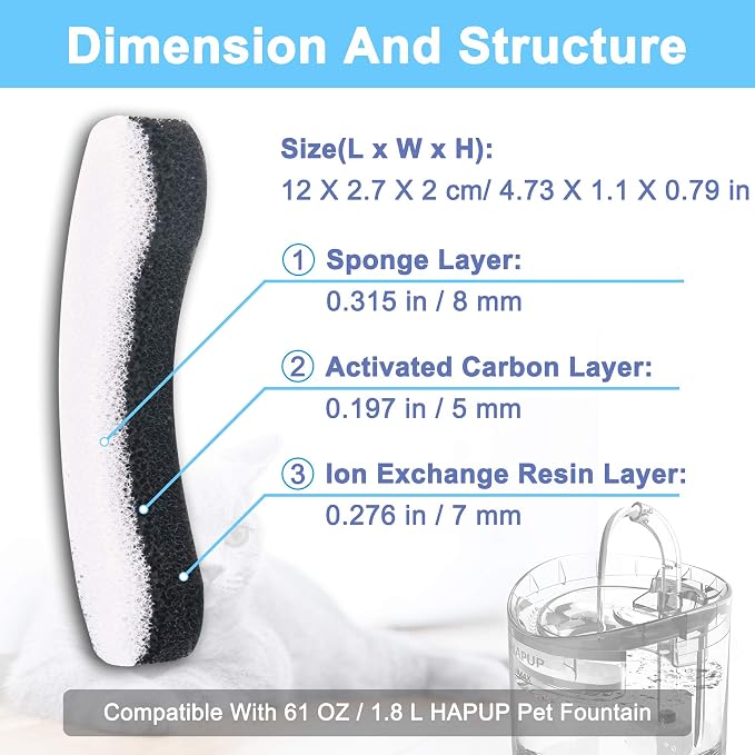 Cat Water Fountain Filter Replacement 6pcs Cat Fountain Filter Arc-shaped Washable Pet Fountain Filters with Triple Filtration System Activated Carbon for 1.8L HAPUP Dog Water Fountain - Image 5