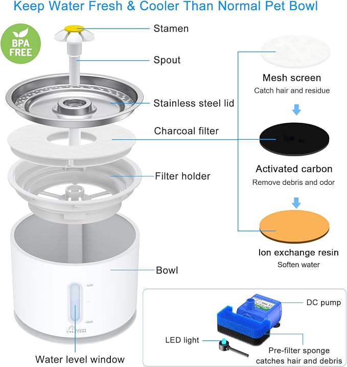 Wonder Creature Cat Water Fountain Stainless Steel Lid 81oz/2.4L | Quiet Pet Fountain, LED Water Level Window, Multi-Layer Filter, Dishwasher-Safe Stainless Steel Lid for Cats and Dogs - Image 5