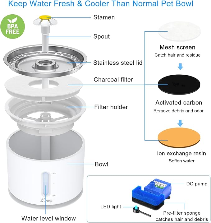 Wonder Creature Cat Water Fountain Stainless Steel Lid with 4 Filters, 81oz | 2.4L Pet Fountain with 4 Filters, 4 Sponges, Quiet Pump, Water Level Window, Stainless Steel Lid for Cats and Dogs - Image 5