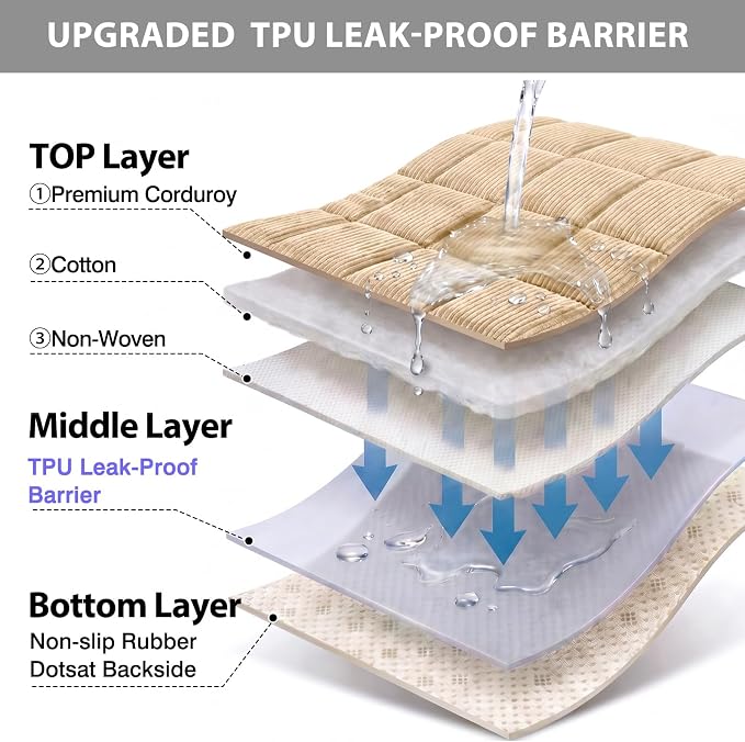 Fixwal Waterproof Corduroy Dog Couch Cover, 27.6" x 94.5", Coffee | Integrated TPU Barrier, Non-Slip Backing, Machine Washable, Pet Friendly, Easy Clean Pet Hair, Soft Sofa Cushion Protector - Image 3