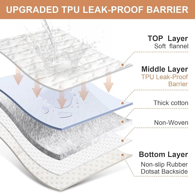 Waterproof Dog Couch Cover, Non Slip Pet Sofa Protector, Thick Fuzzy Couch Cover for Dogs, Machine Washable Furniture Protector, Scratch Resistant Pet Couch Mat(White, 28" x 71"/70 x 180cm) - Image 4