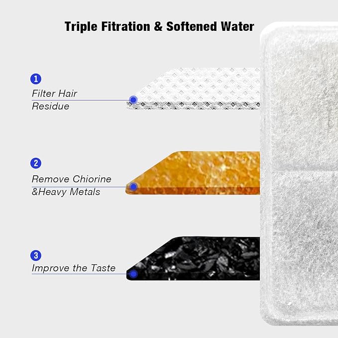 Hicuper Replacement Filter for 108oz/3.2L Cat Fountain (Model:PET-HS001-US) | 10 Filters + 2 Sponges,Maching 108oz/3.2L Cat Water Fountain,6 Month Set - Image 3