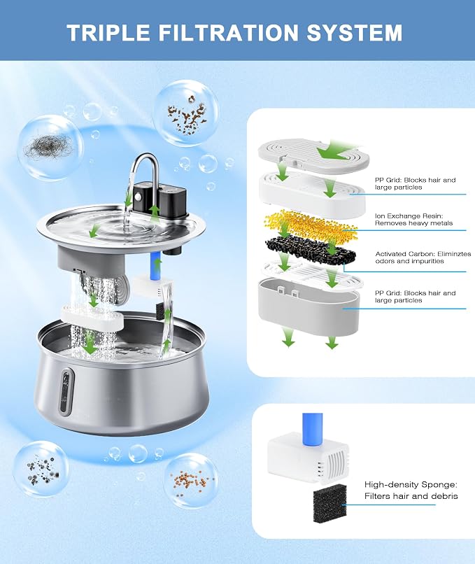 CEESC Replacement 6 Filters & Sponges for 312-B, 4L/135oz Cat Fountain | Multi-layer Filtration, Leak-proof, for CEESC 312-B Cordless stainless steel cat water fountain - Image 2