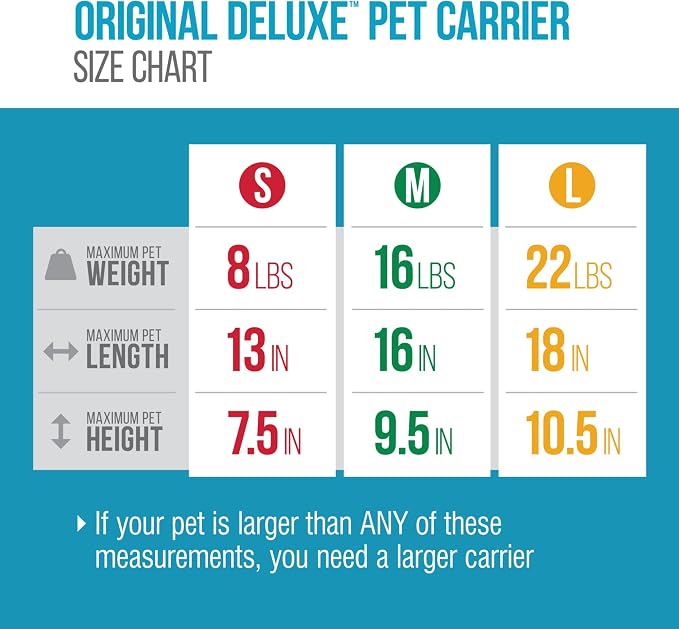 Sherpa Original Deluxe Travel Pet Carrier, Airline Approved & Guaranteed On Board - Black, Small - Image 5