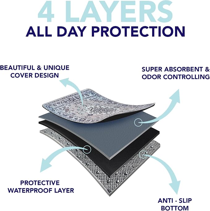 PUPIBOO Washable Pee Pads for Dogs and Cats - Super Absorbent Reusable Puppy Training Pads - 100% Waterproof, Leak-Proof & Non-Slip Whelping Pads for Pet Housebreaking - Image 7