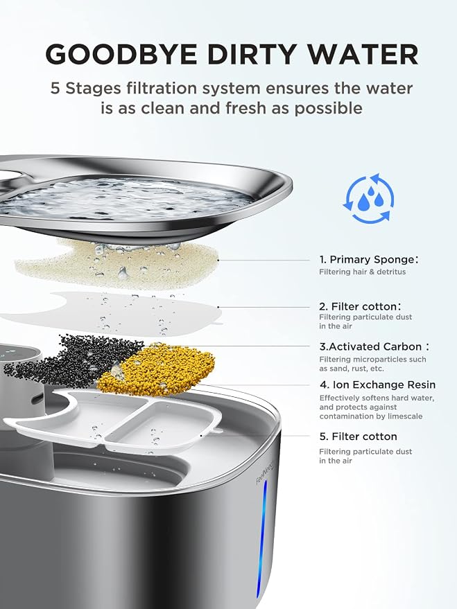 Cordless Cat Water Fountain, Battery Operated, 4L/135fl oz Stainless Steel Pet Water Fountain for Cats Dogs with Motion Sensor, Ultra Quiet Cat Drinking Fountain with 6 Filters (YPD-C004S) - Image 7