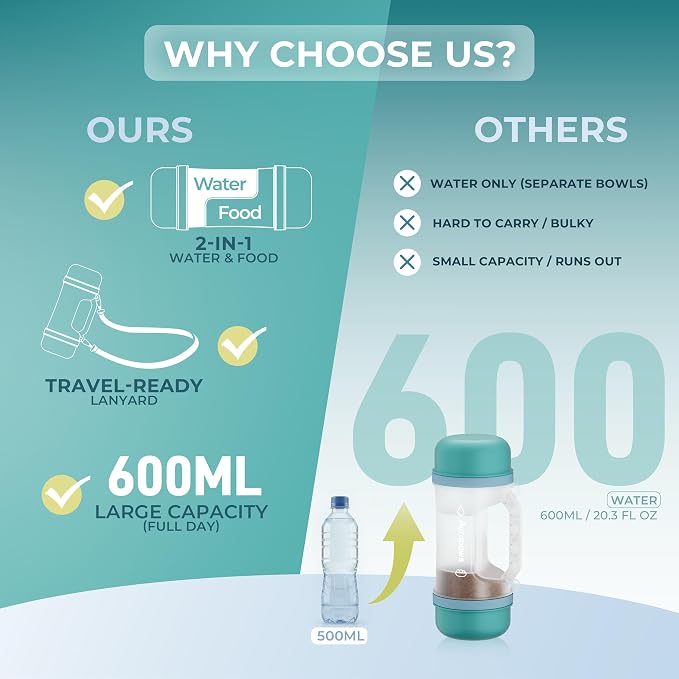 20.3oz Dog Water Bottle Portable with Food Container & 2 Bowls | Feeding & Hydration, 8.5oz Food Storage, 8.5oz Travel Water Bowl, 4.2oz Food Bowl, Portable Pet Dispenser for Hiking Camping - Image 3