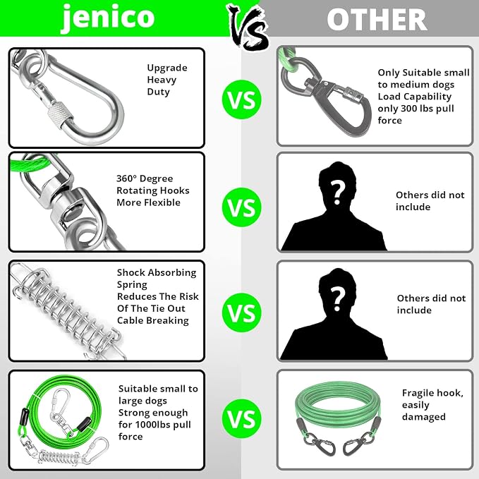 jenico Dog Tie Out Cable - 70 ft Heavy Duty Dog Lead for Yard | Outdoor Runner Cable with Swivel Hook and Shock Spring for Small Medium Large Dogs Up to 500 lbs Dog Tether for Yard Camping - Image 4