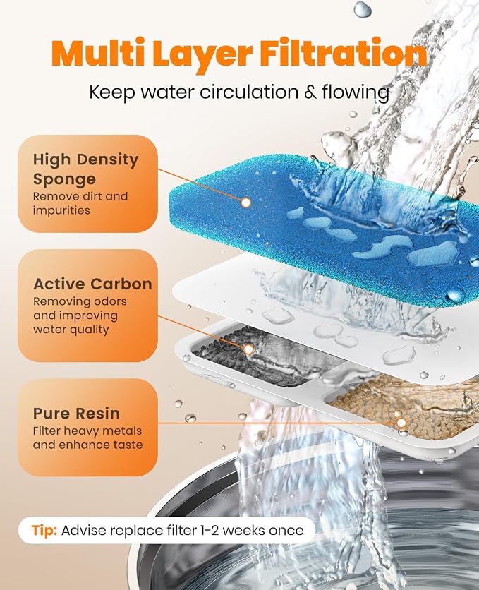 oneisall Stainless Steel Cat Water Fountain,PWF 001 | Quiet Pump＜30 dB, Faucet Spout Design, with 2 Replacement Filters for provide a fresh water - Image 7